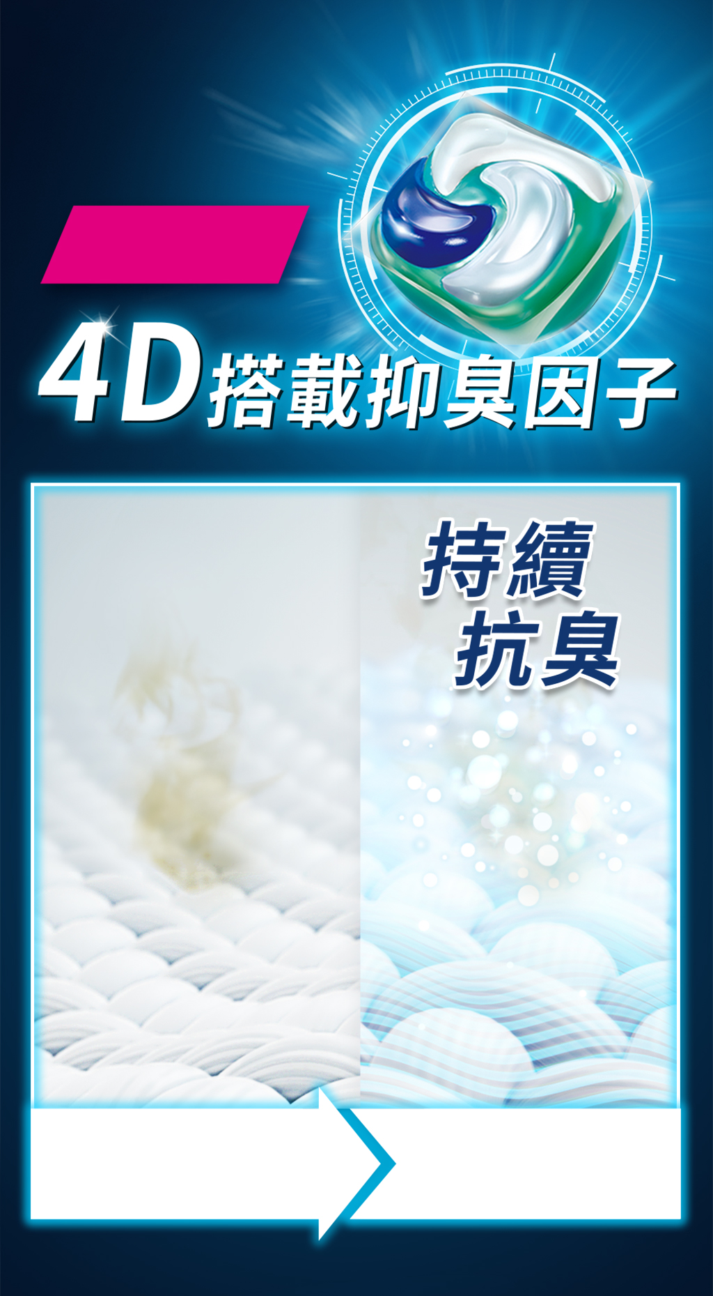 4D搭載抑臭因子