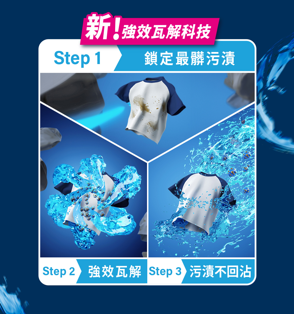 新!強效瓦解科技