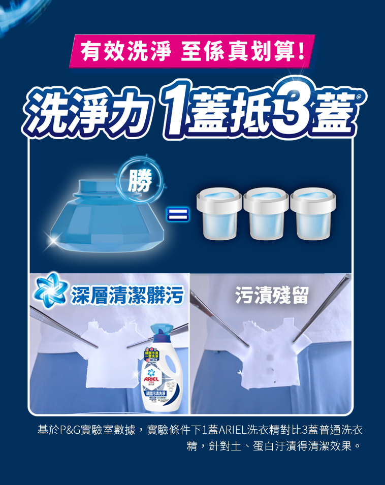 有效洗淨 至係真划算