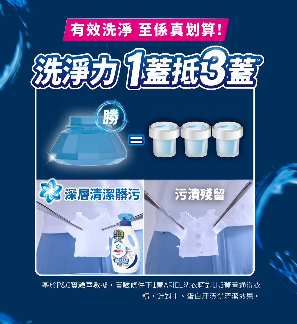 有效洗淨 至係真划算