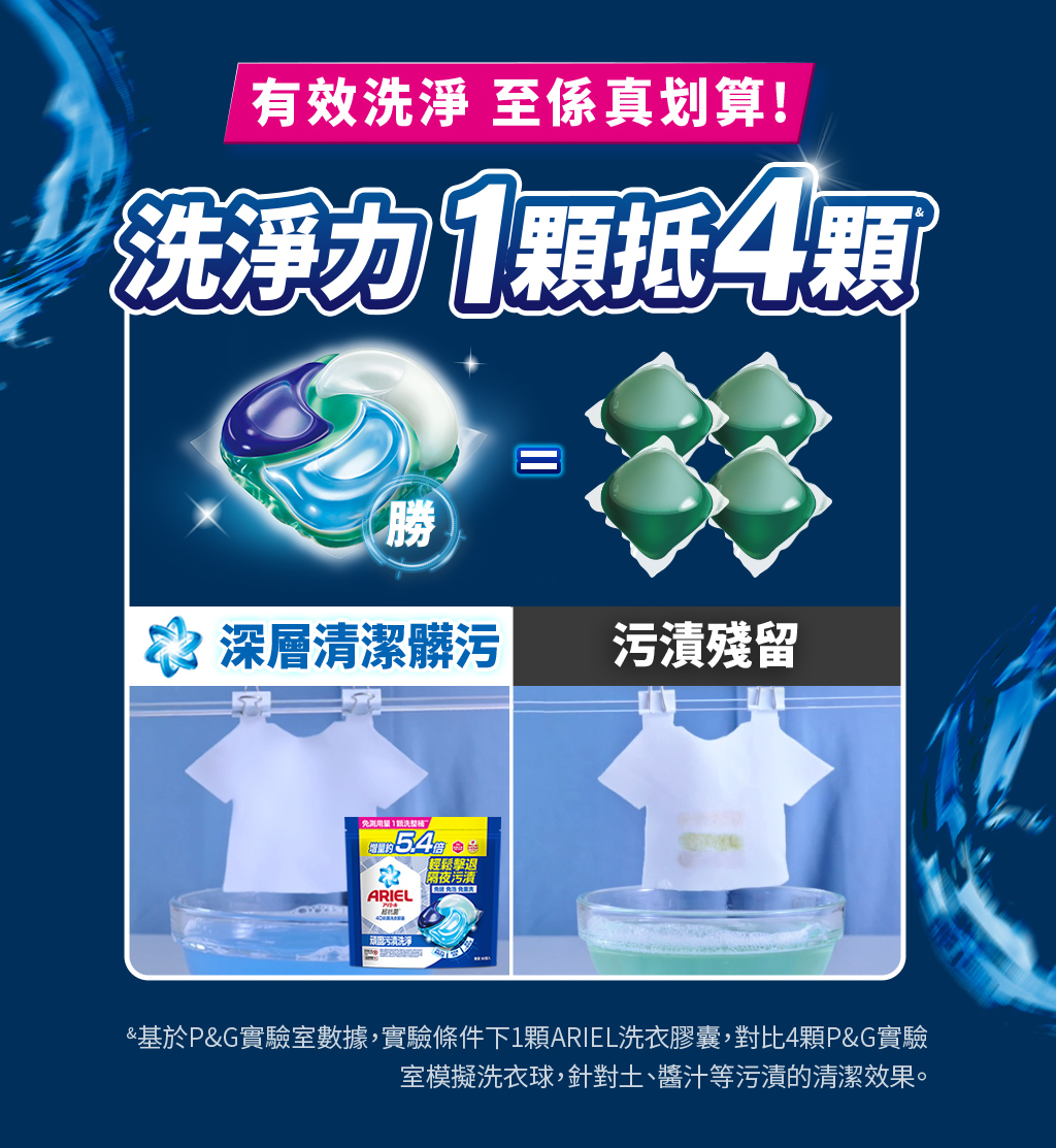 有效洗淨 至係真划算