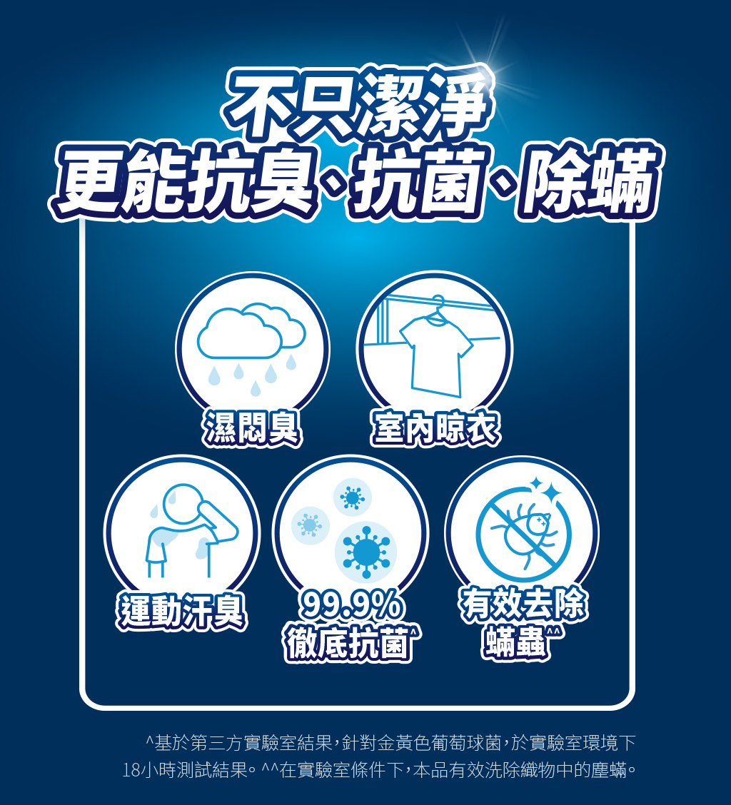 不只潔淨 更能抗臭、抗菌、除蟎