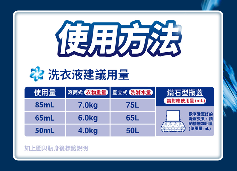 洗衣液使用方法
