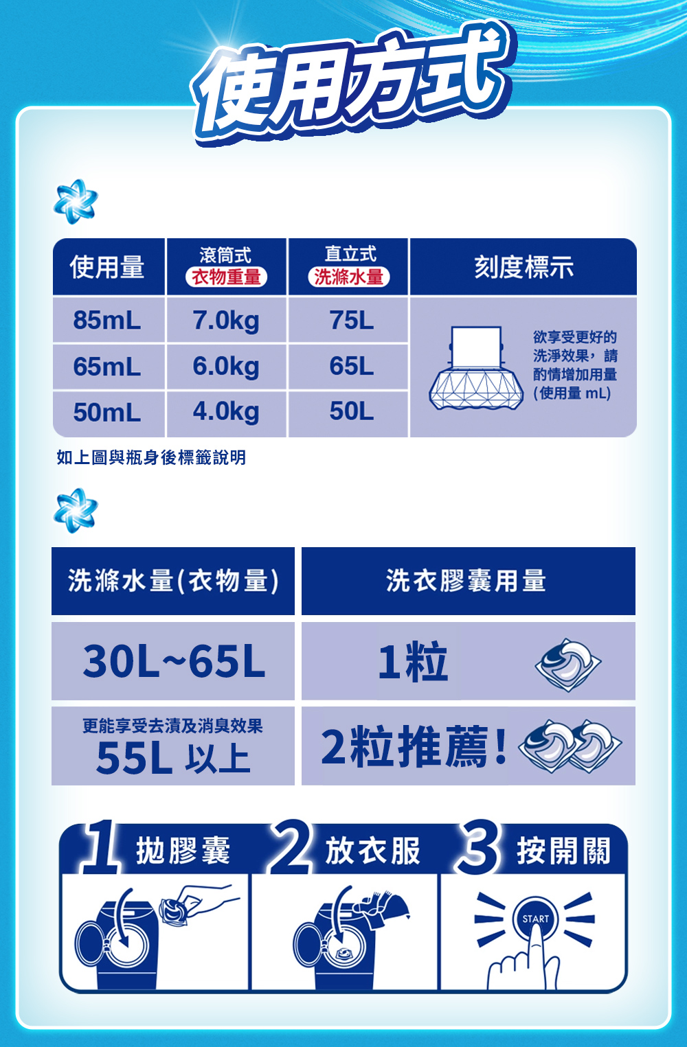 使用方式 背景